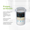 thumbnail image 4 of Filtros de repuesto para jarra filtradora de agua 3.5 L AVERA FRJPA01, 4 of 10
