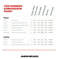 thumbnail image 5 of Airhead Heavy Duty 12 ft Tow Harness for 1-4 Rider Towable Tubes, UV Resistant, 5 of 7