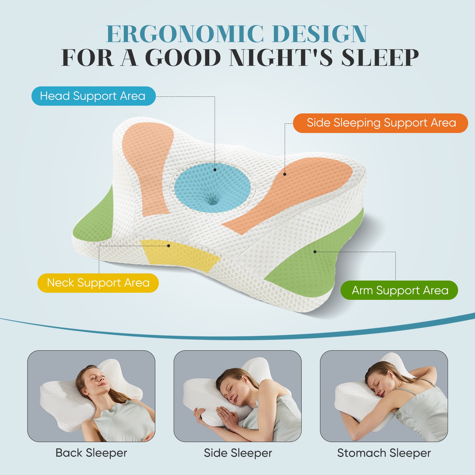 LIFERECORD Cervical Neck Pillow – Ergonomic Memory Foam Pillow for Neck and Shoulder Pain Relief, Contour Bed Pillow for Side, Back and Stomach Sleepers, King Size, White