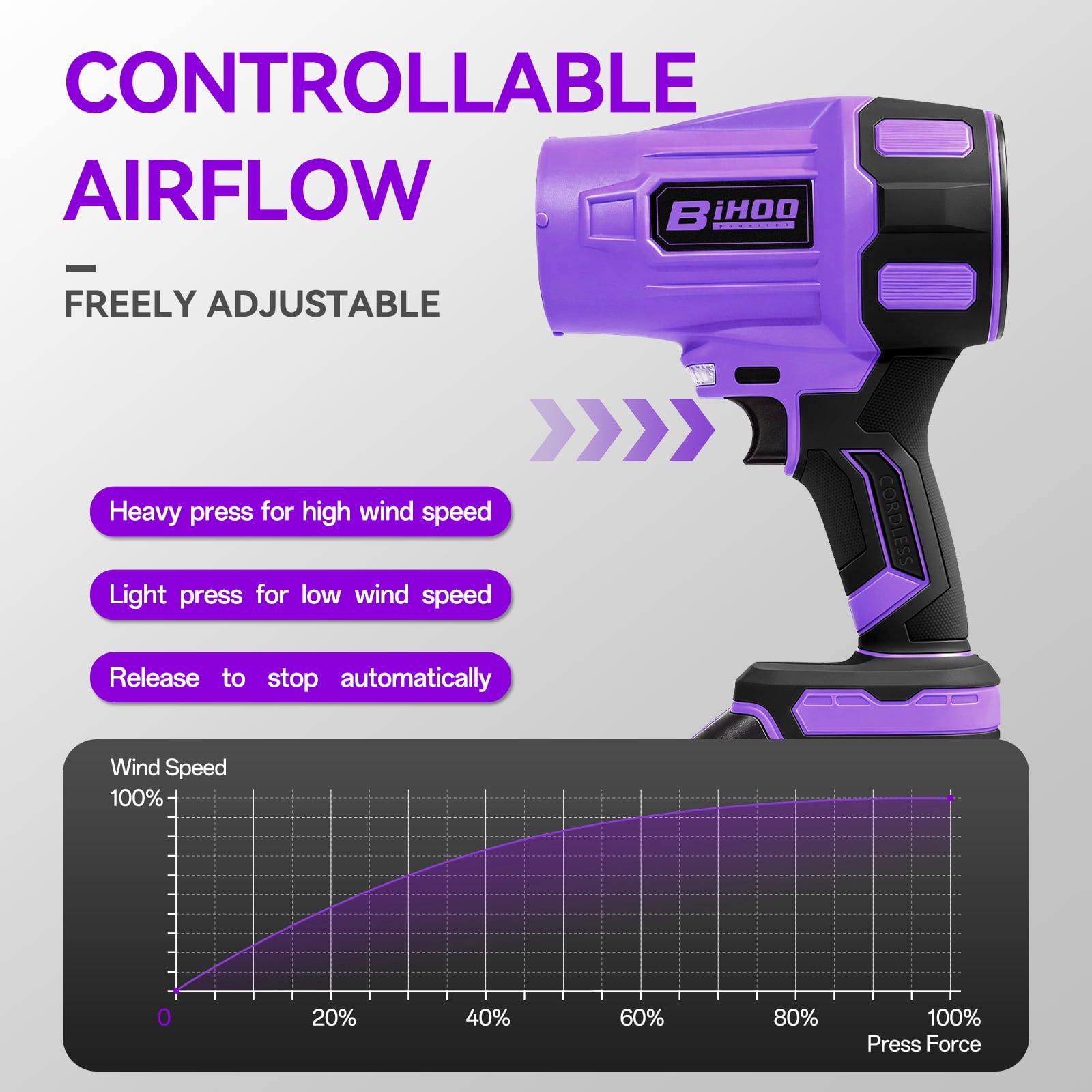 Electric Cordless Leaf Blower, 21VPurple Handheld Blower with 2×4.0Ah Lithium Batteries & Charger, For Lawn, Dust, Leaves, Light Snow, Car Drying