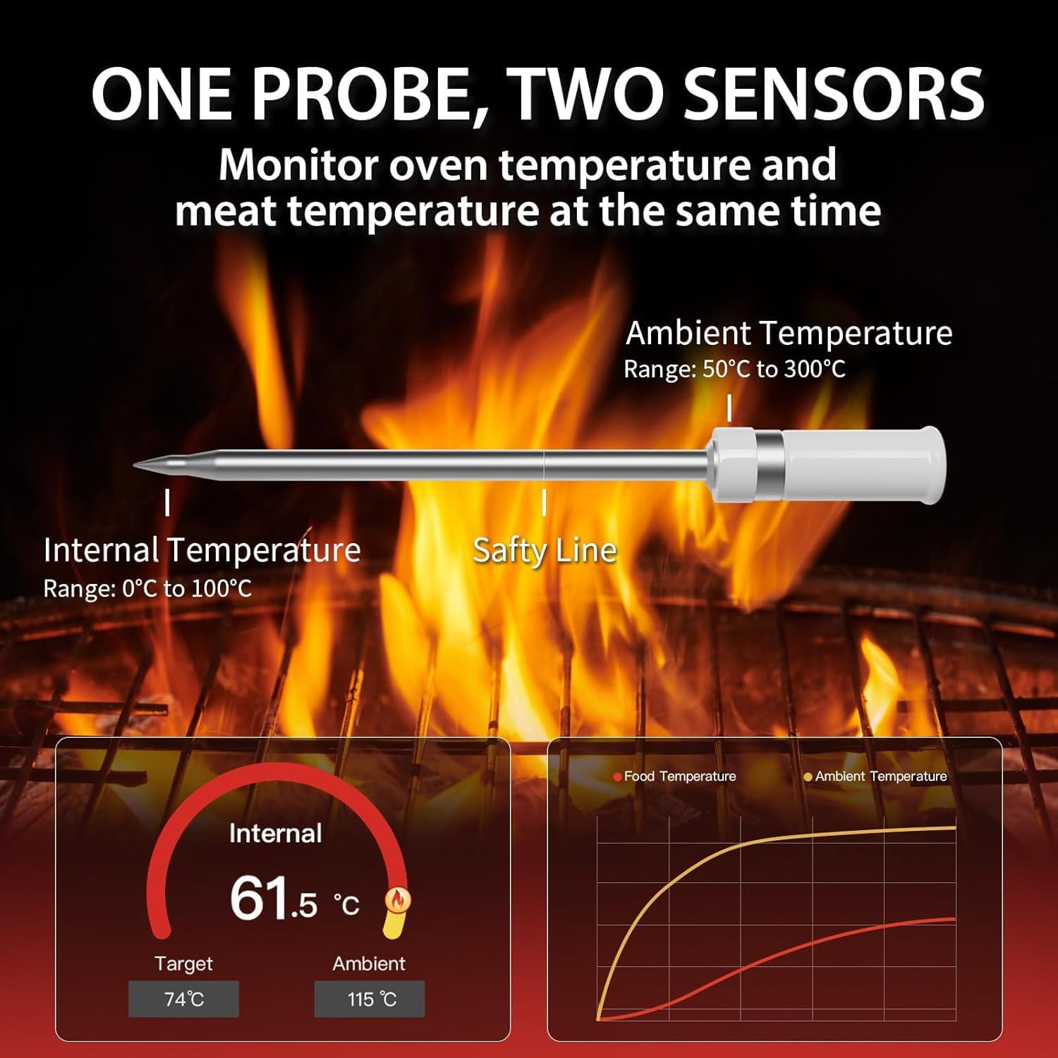 Smart Meat Thermometer with App | Wireless Digital Food Thermometer for Grill BBQ Smoker Air Fryer Oven |  Read Dual Sensor Probe with Bluetooth 5.2