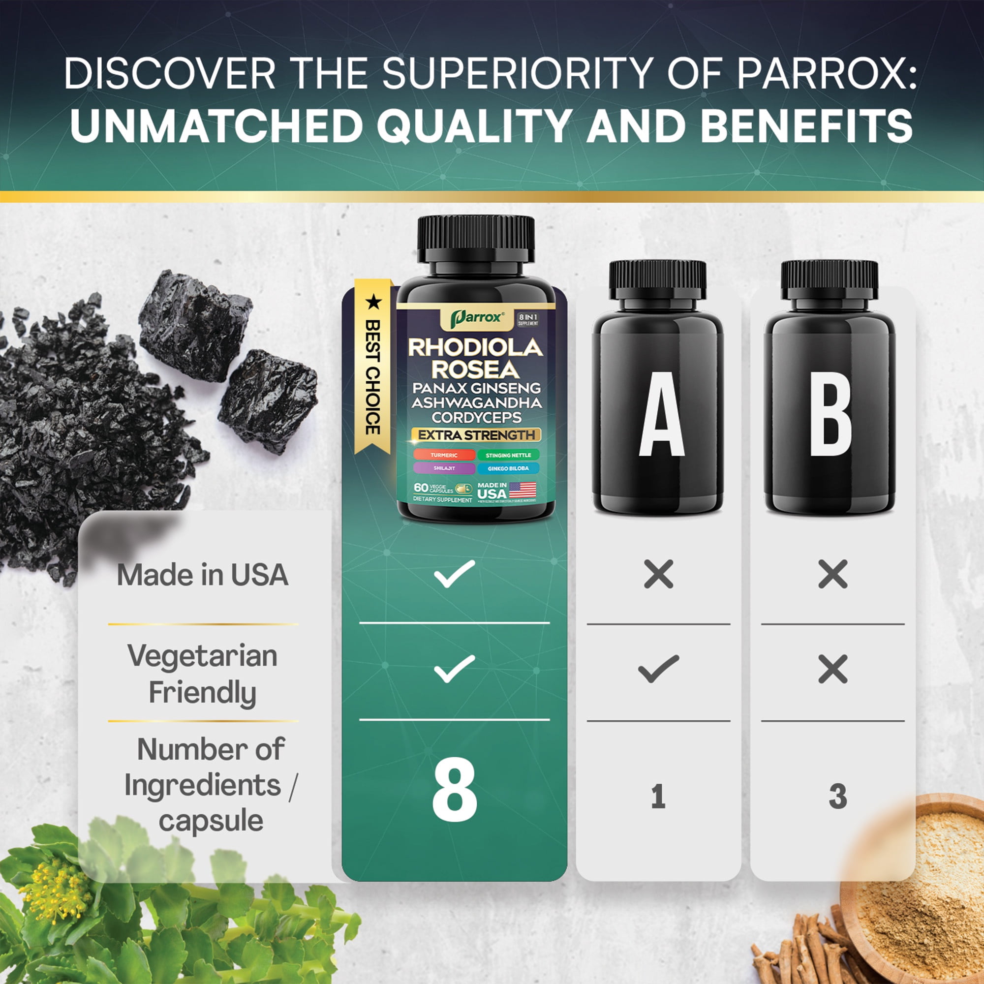 Parrox Rhodiola Rosea Panax Ginseng Ashwagandha Shilajit Cordyceps Mushroom Turmeric Ginkgo Biloba Stinging Nettle Adaptogen Blend Supplement Capsules for Daily Wellness Support – 60 Capsules
