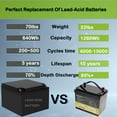 thumbnail image 4 of 12V 100Ah Lithium LiFePO4 Battery, 100A BMS,15000 Cycles for RV, Solar, Trolling Motor, Travel Trailer, Energy Storage, 4 of 6