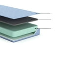thumbnail image 3 of Ruve Twin Mattress, Standard Pillow, Memory Foam, Light Blue 7 Inch, 3 of 5