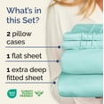 thumbnail image 2 of Juego de sábanas CGK Unlimited Extra Deep Pocket Queen Spa Blue, 2 of 9