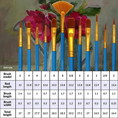 Color Swell Bulk Paint Brushes - 18 Packs of 12 Paint Brushes per Pack 216 Paint Brushes Total - Bulk Paint Brushes