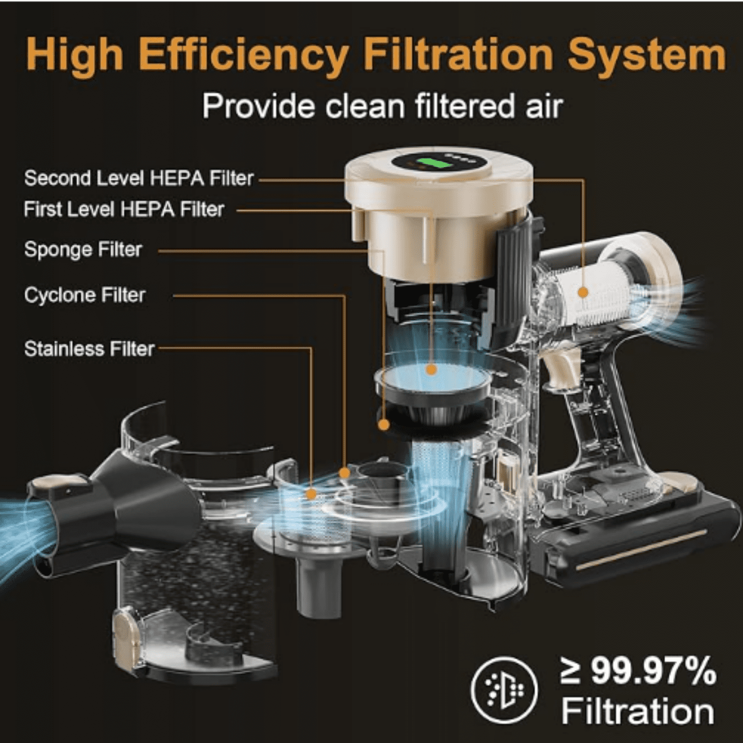 Cordless Stick Vacuum Cleaner, 30KPa Handheld 2200mAh Rechargeable Battery Lightweight Small Vac Electirc Broom, 40Mins Runtime for Home Hard Floor Carpet Pet Hair Cleaning, LED Screen