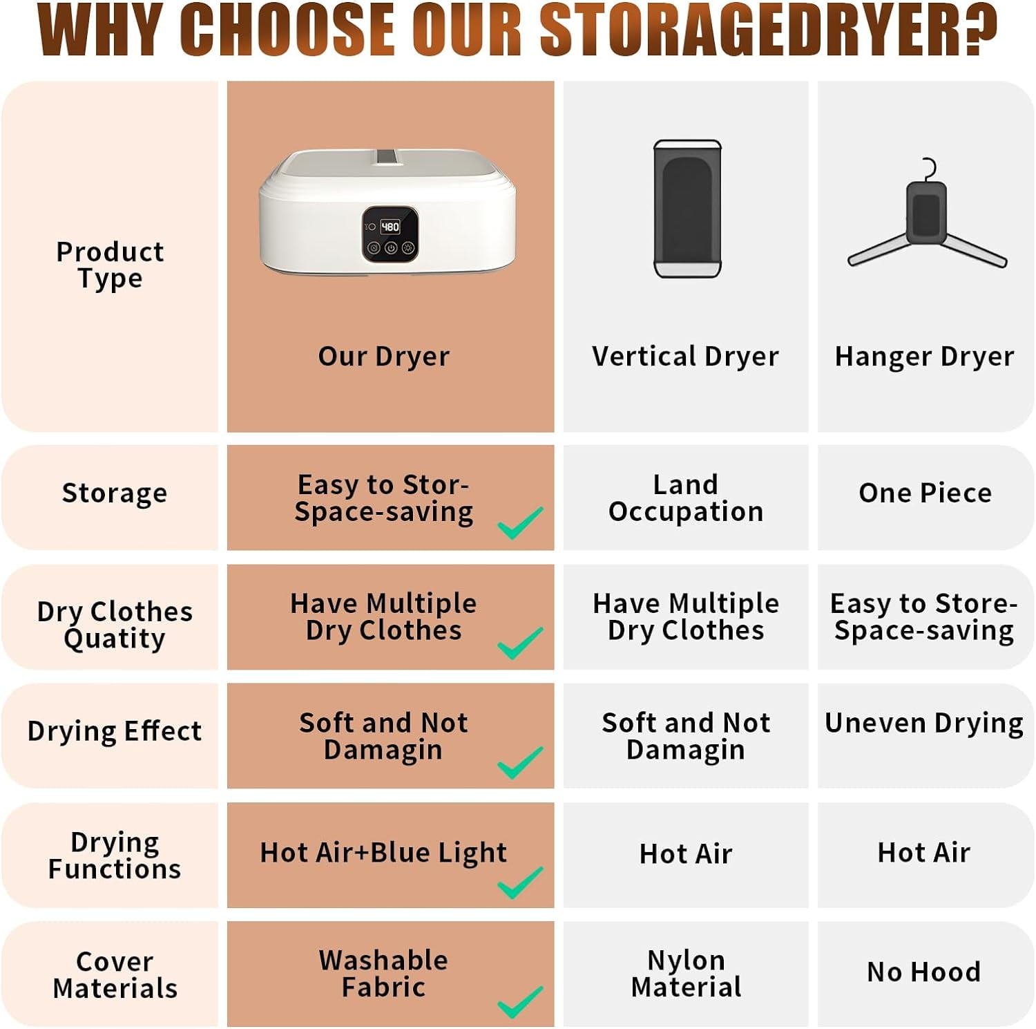 JahyShow Portable Clothes Dryer, Small Dryer with Remote Control, Compact Foldable Travel Clothes Dryer with Dry Bag for RV, Travel, Home