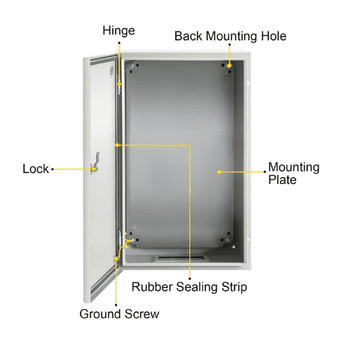 NEMA Steel Enclosure 20 x 12 x 10'' Junction Box with Mounting Plate