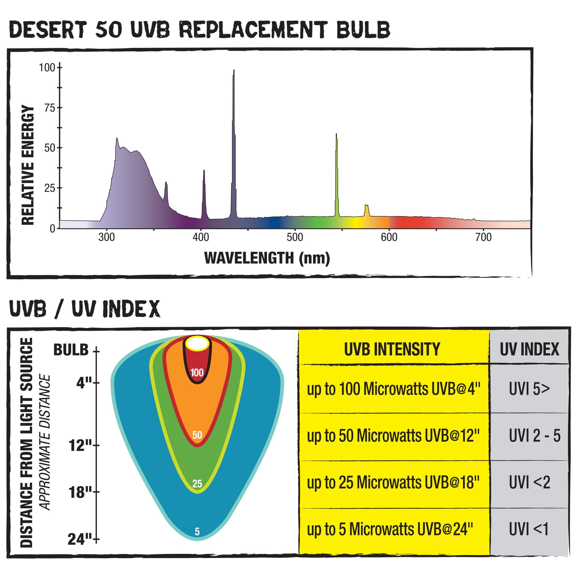 15W 18 inch Zilla Reptile Habitat Lighting UVB Fluorescent Desert T8 Bulb 
