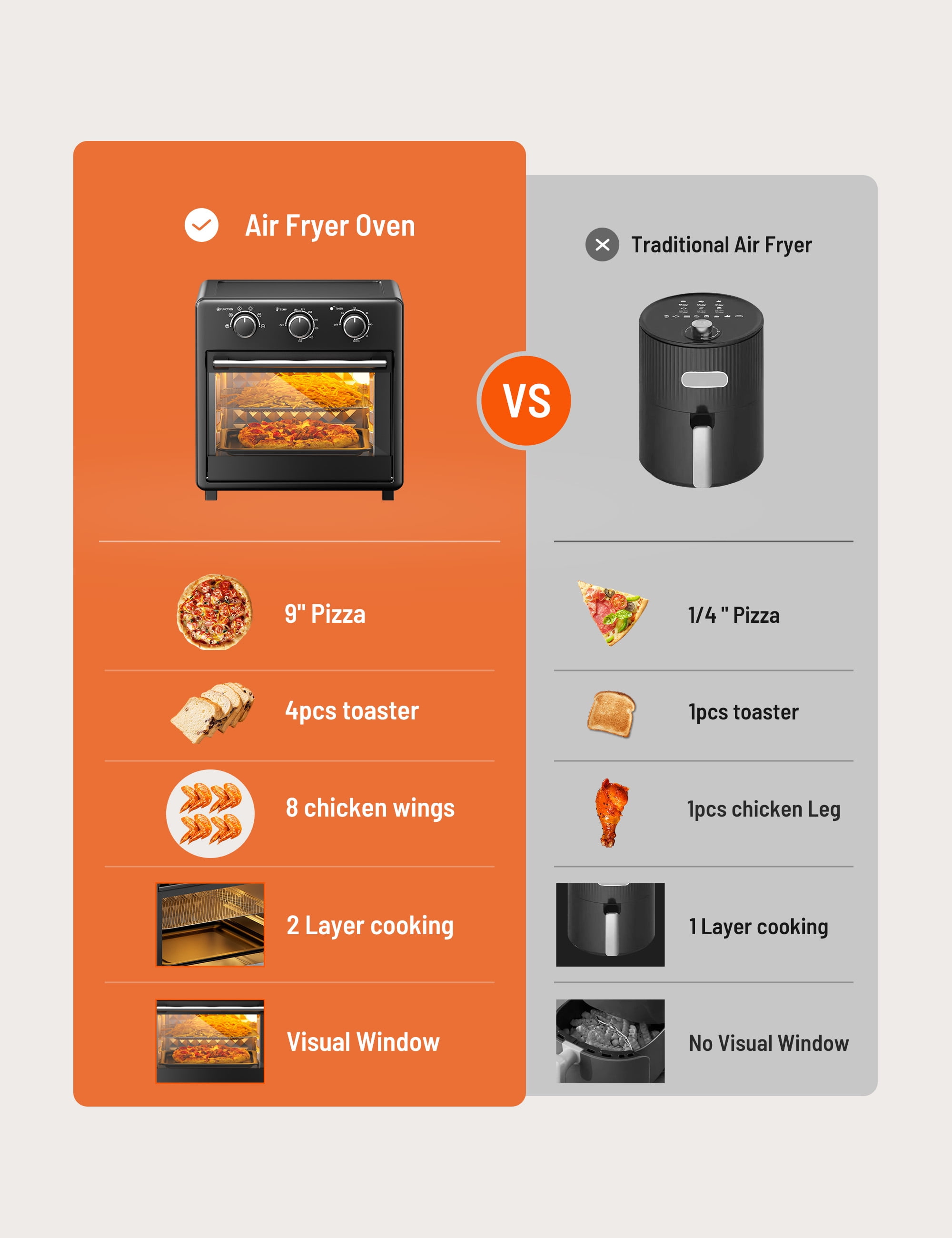 TaoTronics Air Fryer, 17QT Large Capacity Toaster Oven Countertop 6-in-1 Combo, Non-Stick, 1700W