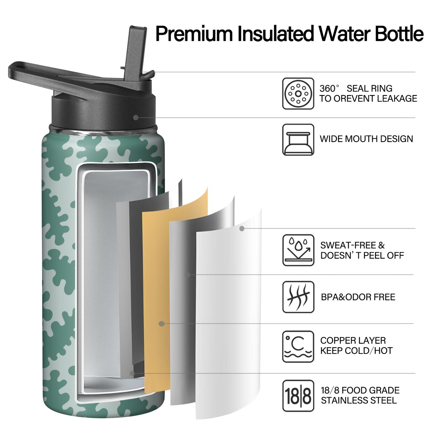 Camouflage Insulated Stainless Steel Water Bottle with Straw & Cleaning Brush – 18/32/40 Oz | Leakproof, BPA-Free, 304 Stainless Steel, Wide Mouth, Travel Mug for Car, Gym, Office