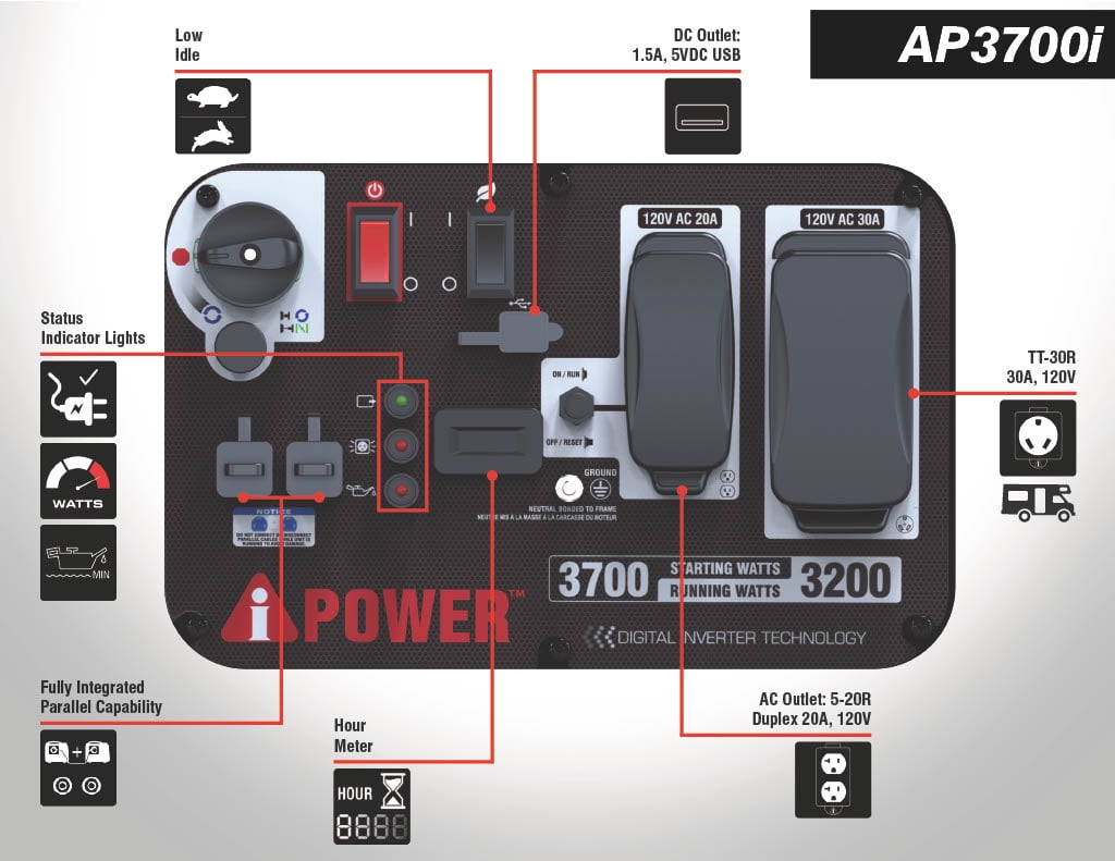 A-iPower Portable Inverter Generator, 3700W RV Ready, EPA Compliant, Portable With Telescopic Handle For Backup Home Use, Tailgating & Camping