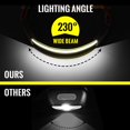 thumbnail image 4 of HLONK LED Headlamp  2pack 1000LM 230 Wide-Beam USB Rechargeable Head Light Headlight, 4 of 8