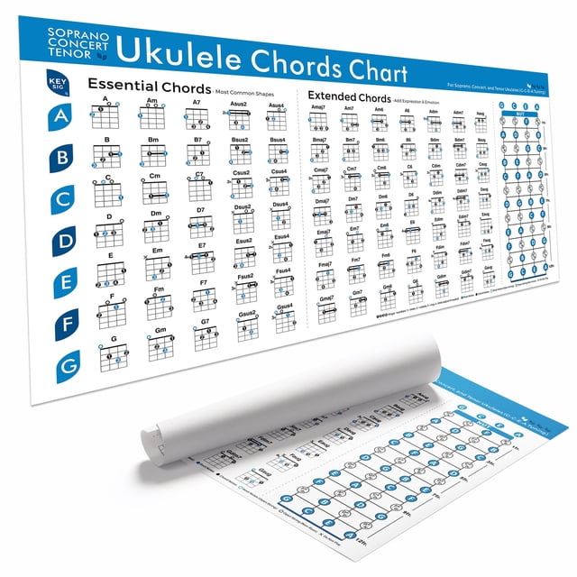 Póster TiMita con tabla de acordes para ukelele, 46 x 91 cm, soprano, concierto y tenor