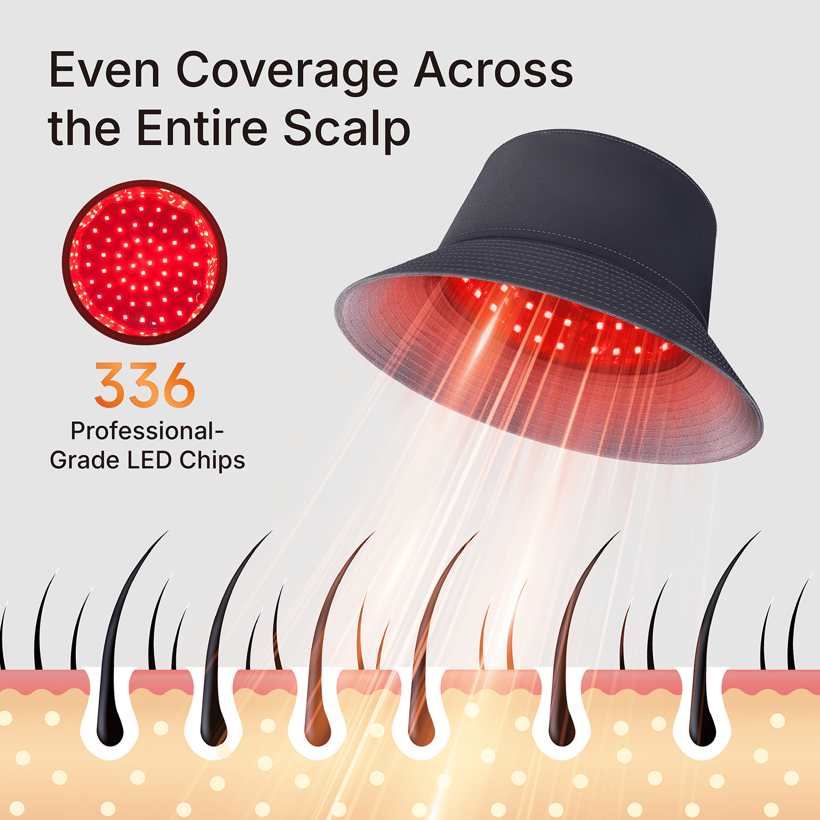 Dr.pedi Red Light Therapy Hair Growth Cap with 336 LEDs 660nm & 850nm, Discreet Fisherman Hat Design Fits up to 24.4", Full Scalp Coverage for Men & Women