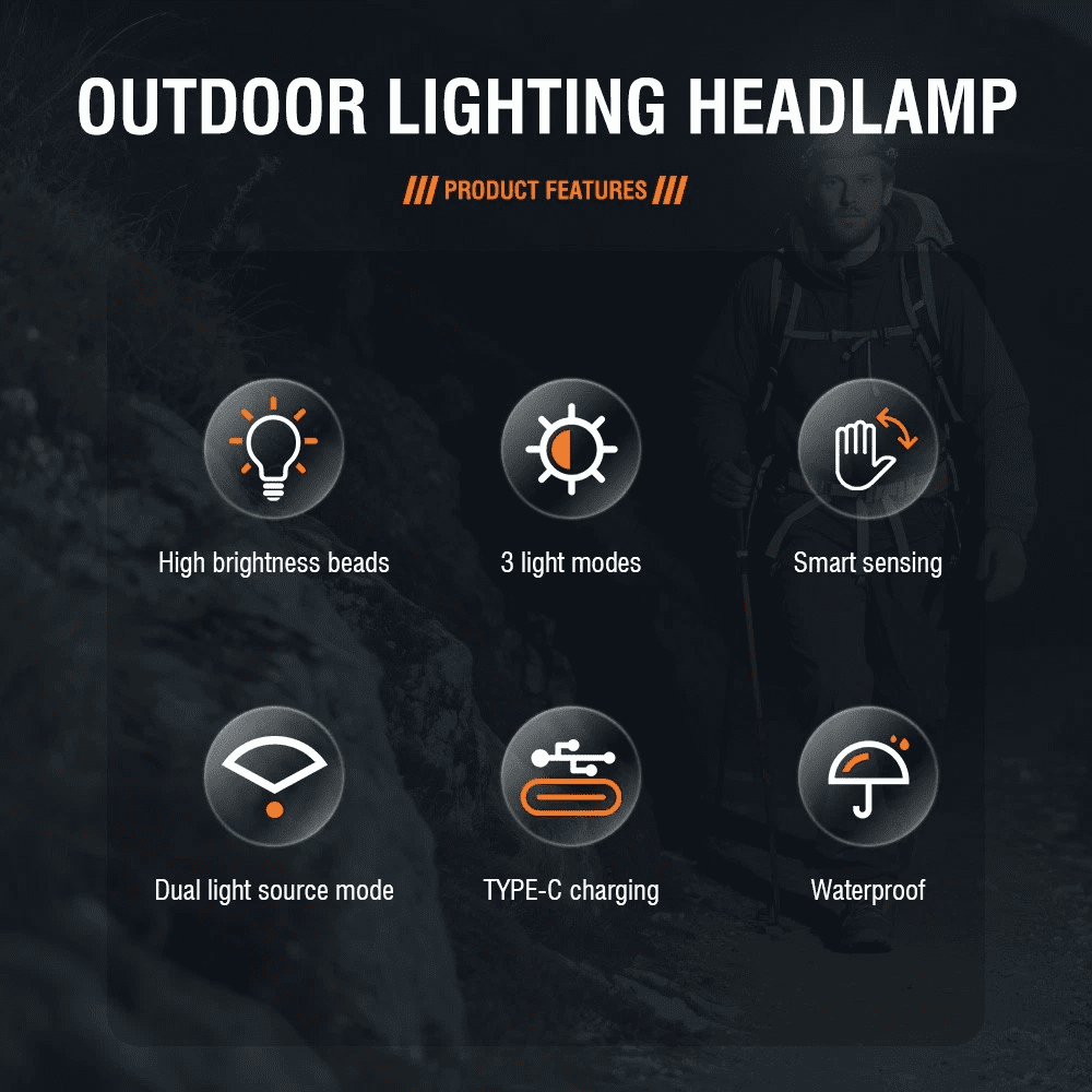 USB Rechargeable LED Headlamp Zoomable 3 Modes 30W Super Bright Head Lamp with 2 x 18650 Batteries Type-C Charging 90 °   Swivel Head for Camping Hiking Fishing Work Emergency Night Gear