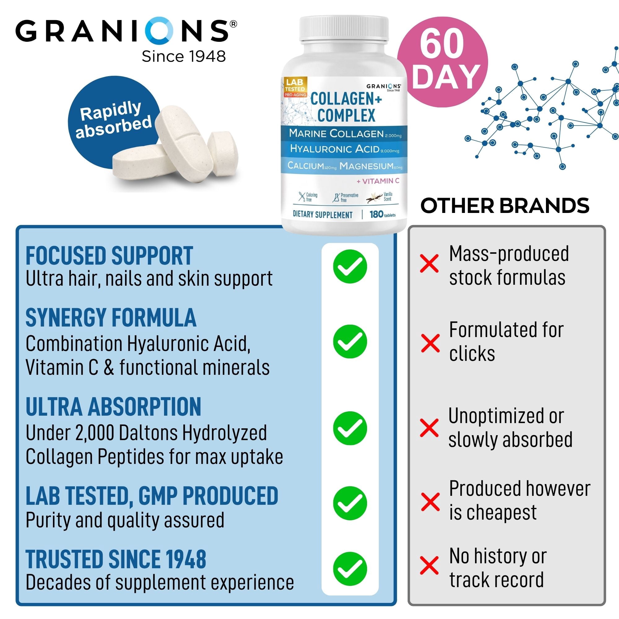 Granions Marine Collagen Pills Vanilla, Collagen + Hyaluronic Acid + Vitamin C, 180 Tablets