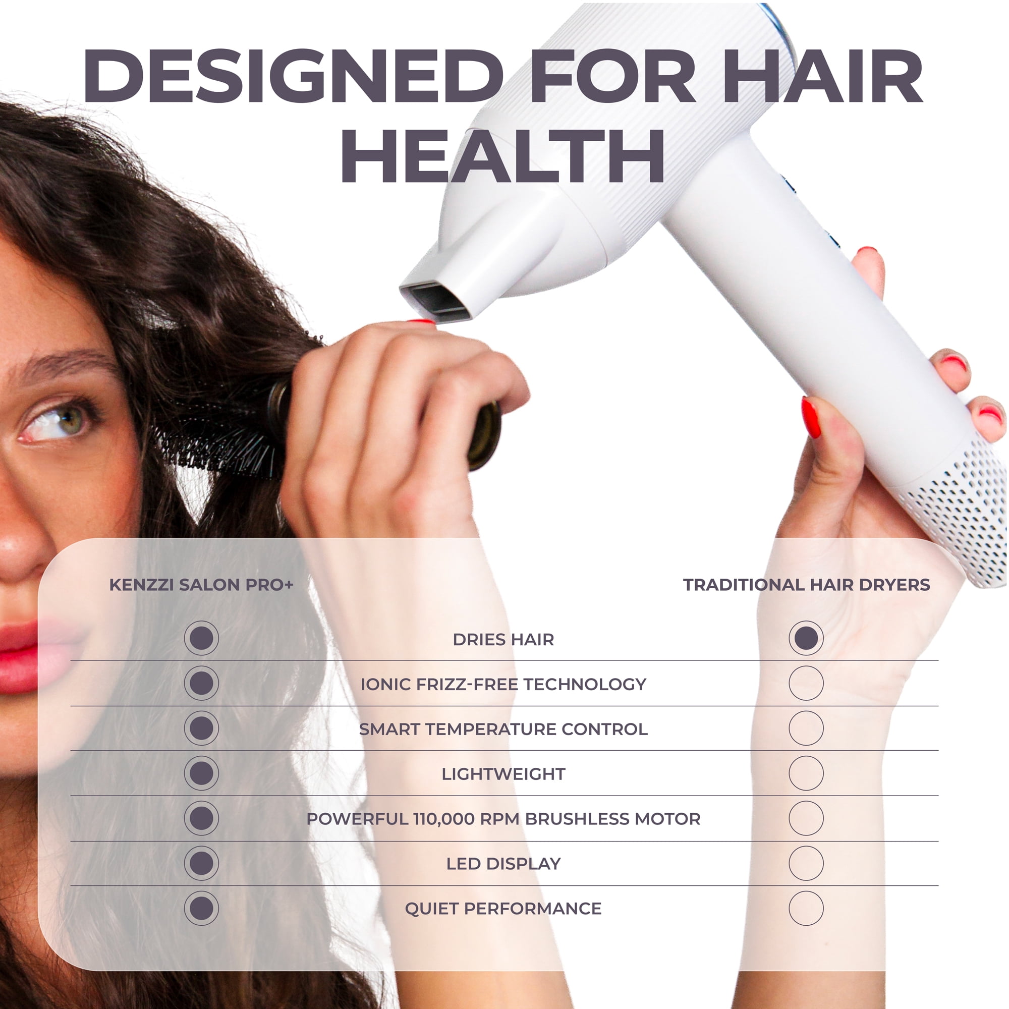 KENZZI Salon Pro+ Ionic Hair Dryer, 1300W High-Speed 110,000 RPM