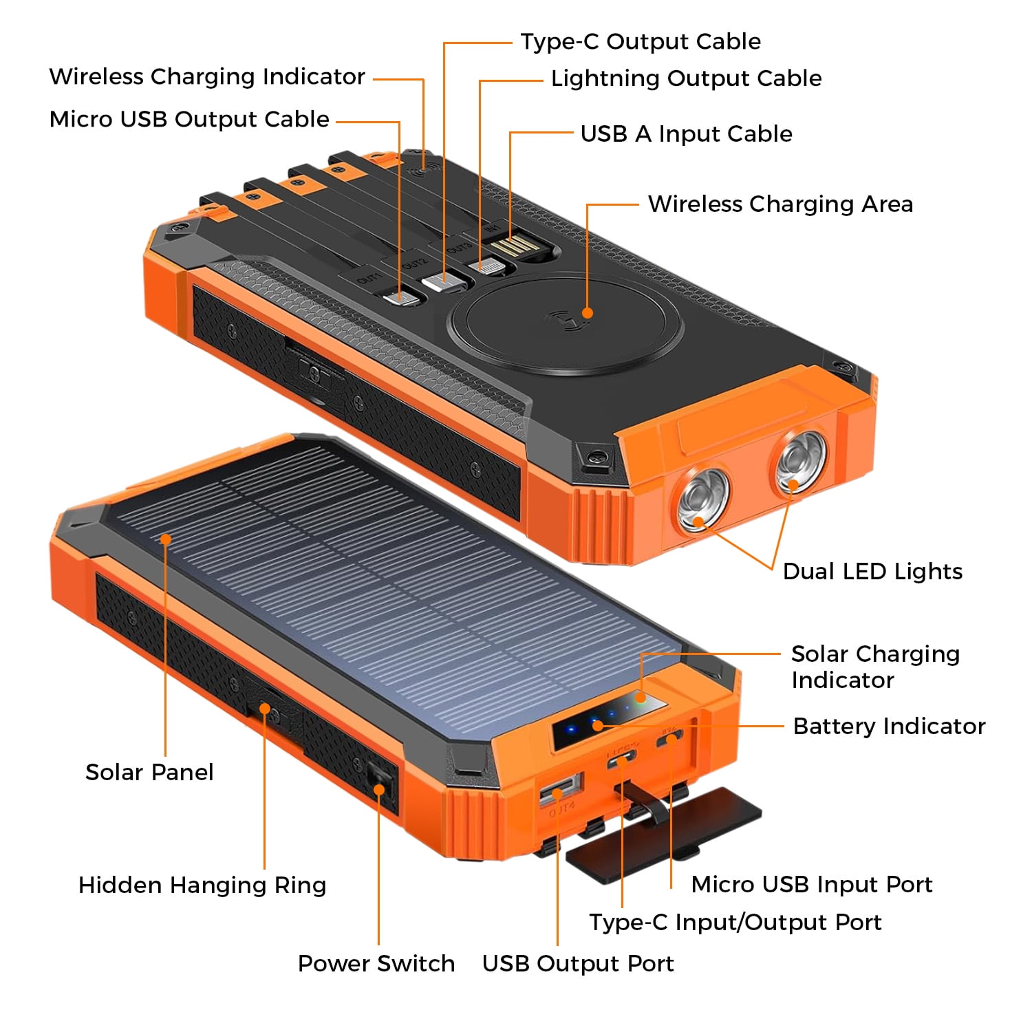 Outdoor Solar Portable Power Bank with Wireless Charging, Built-in 4 Cables, 20000mAh Battery, IP65 Waterproof, Dustproof, Digital Display power, Dual LED Flashlight, High Conversion efficiency