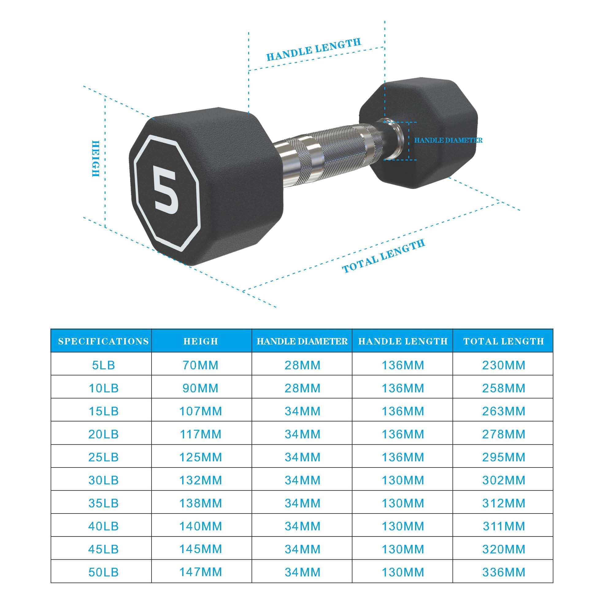 Premium Octagonal Dumbbell, Large Numbers, Hard Chrome Plated Handle Dumbbells to Assist with Push-Ups, 5 lbs set of 2