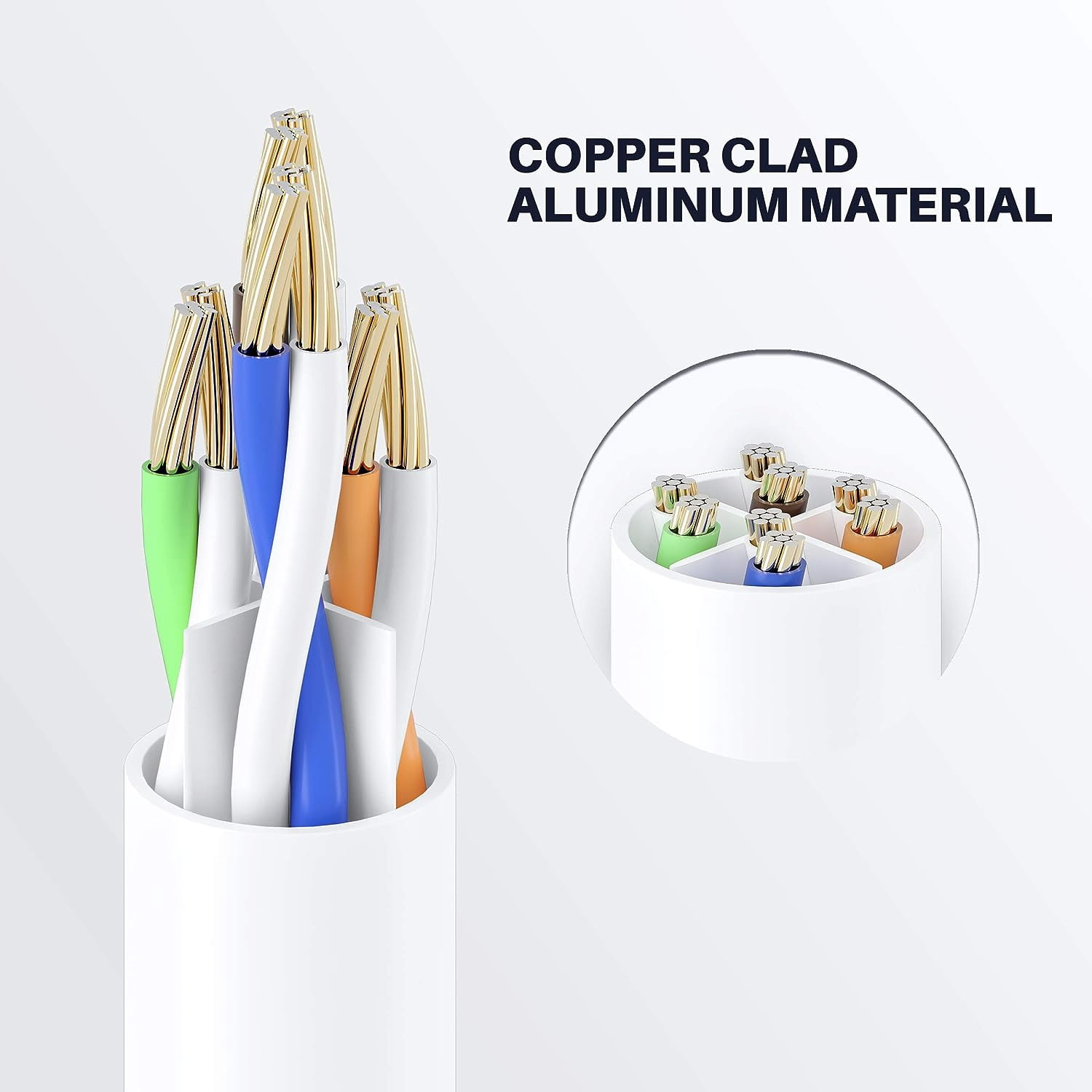GearIT Cat 6 Ethernet Cable 24AWG Copper Clad Aluminum (CCA) LAN Cable, White 50 ft