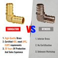 thumbnail image 4 of PEX Fittings SUNGATOR, codo de 1/2 pulgada y 90 grados, paquete de 25 unidades, 4 of 7