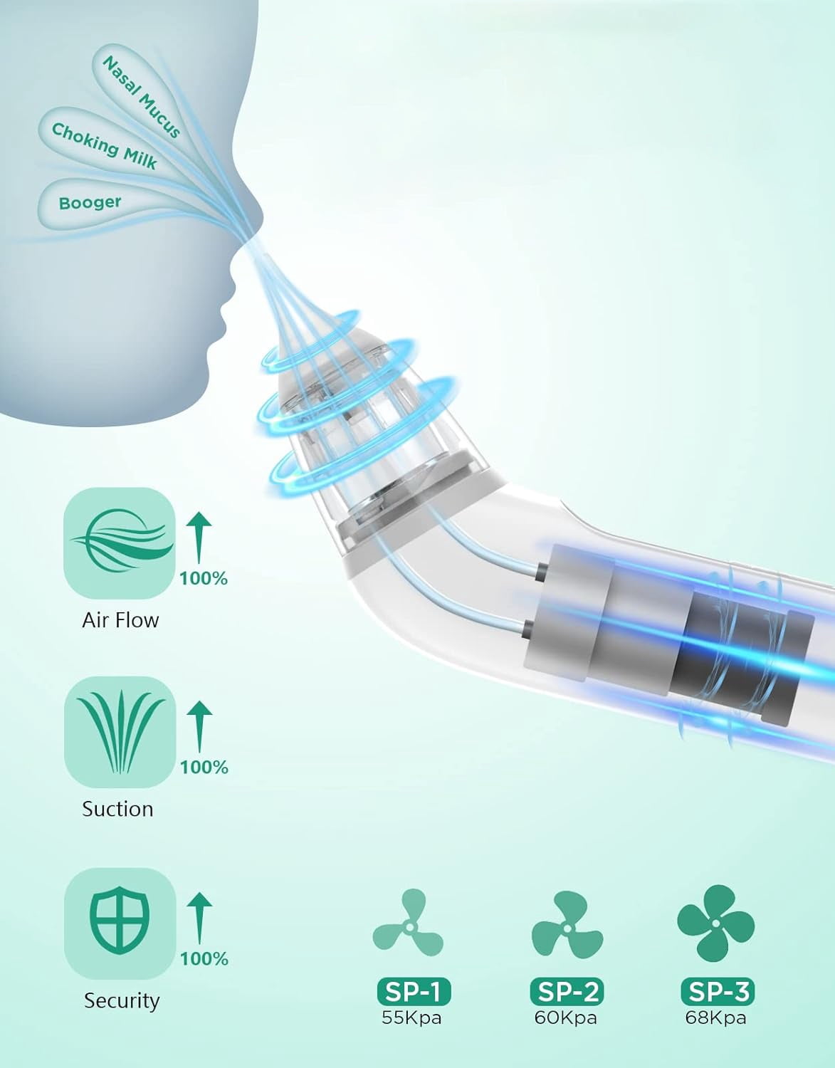 Baby Nasal Aspirator, Baby Nose Sucker, Electric Nose Aspirator for Toddler, Automatic Baby Nose Cleaner with 3 Suction Level & Music & Light, White