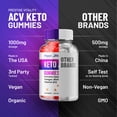 thumbnail image 5 of Fast Ripped Gummies - Fast Ripped Apple Cider Vinegar Gummy Supplement for Energy - Fast Ripped Keto Gummies Dietary Supplement (60 Gummies), 5 of 7