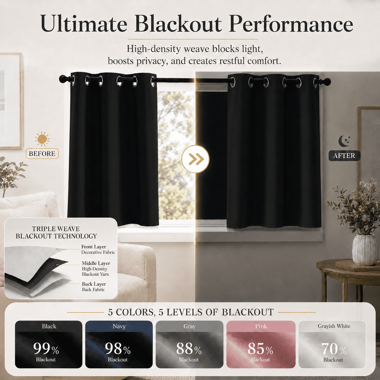 Lapalife 2 Panel Blackout Kitchen Curtains, Grommet Short Window Curtains for Kitchen Bathroom Cafe, Black, 33"x 30"
