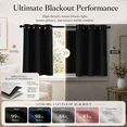 thumbnail image 2 of Lapalife 2 Panel Blackout Kitchen Curtains, Grommet Short Window Curtains for Kitchen Bathroom Cafe, Black, 33"x 24", 2 of 8