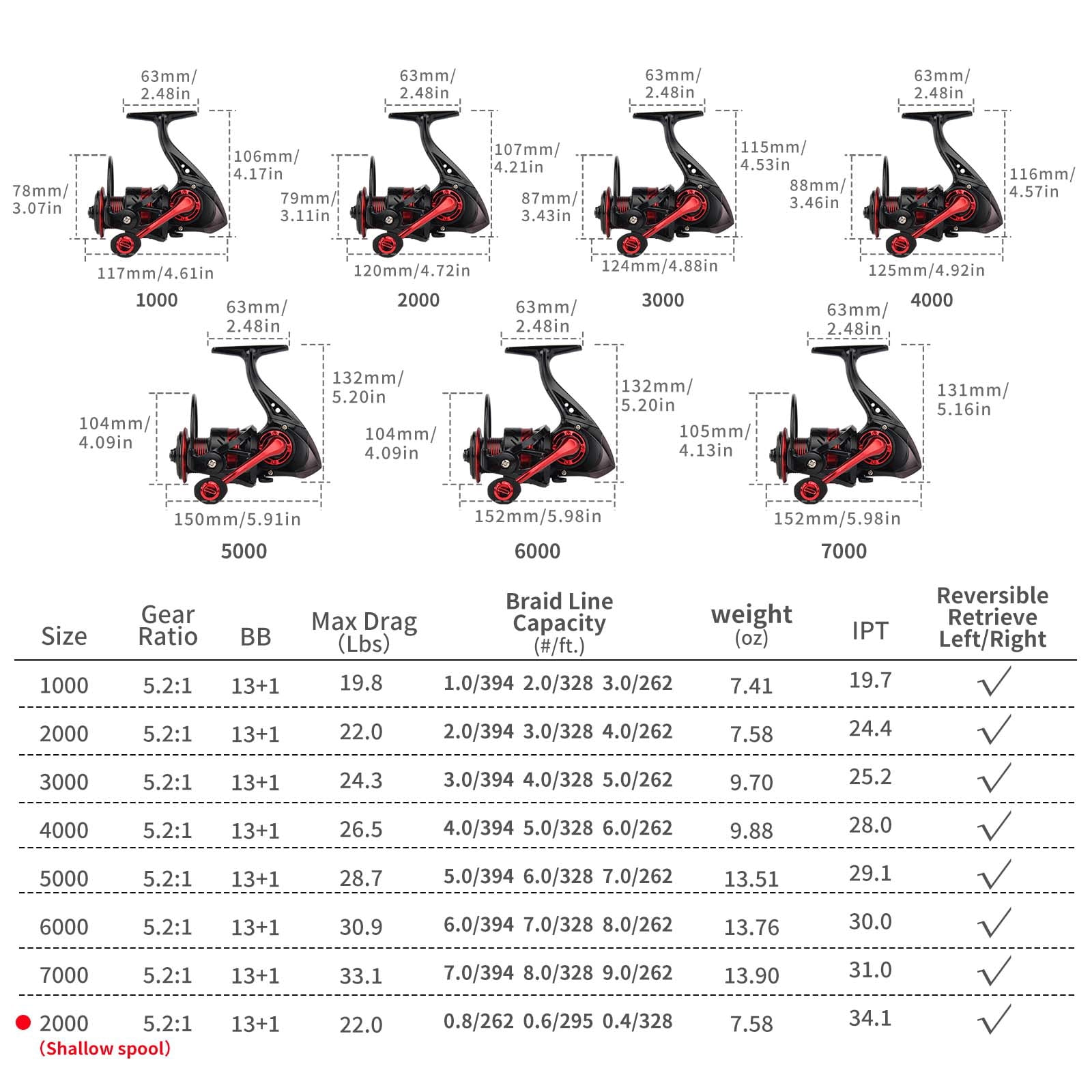 Spinning reel,5.2:1,13+1BB，19-33Lbs Drag system, Saltwater freshwater fishing 2000/3000/4000/5000/6000/7000