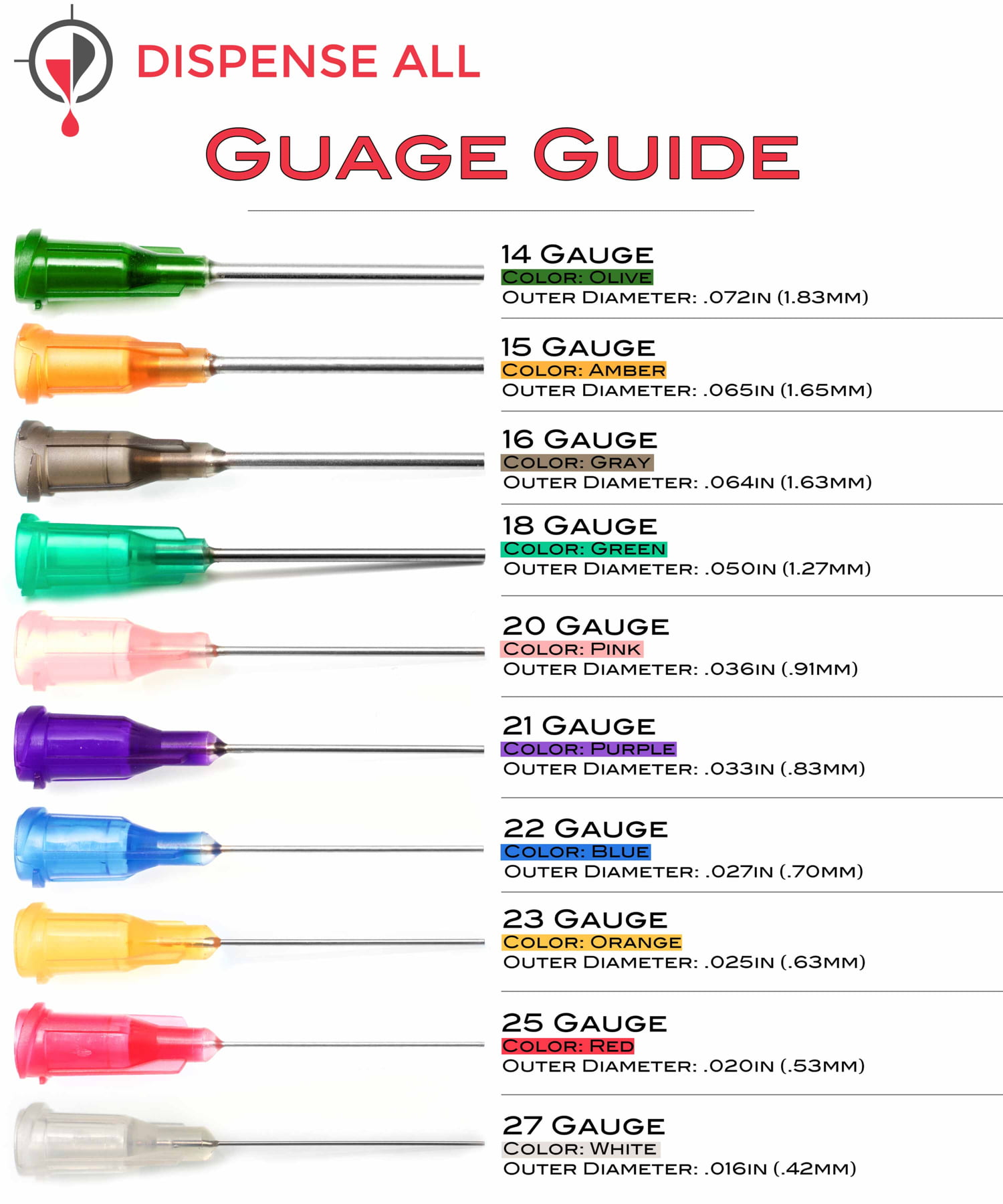 18Gauge Dispensing Needle 1 - Luer Lock Syringe Needle, Pack of 100:  : Industrial & Scientific