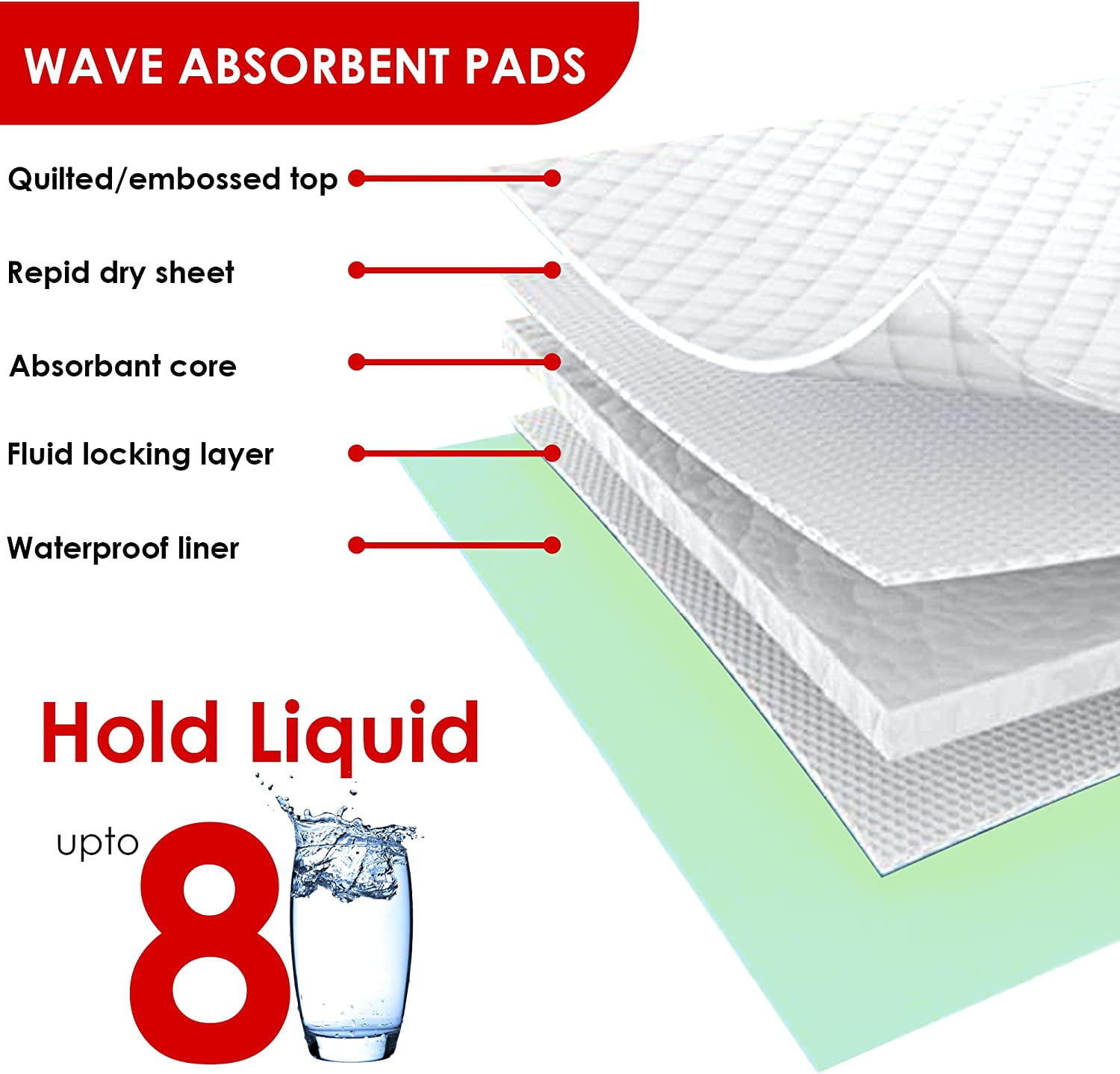 Wave Medical Super Absorbent Disposable Underpads 30'' X 30'' Incontinence Pads, Bed Covers, Puppy Training | Advanced Protection for Kids, Adults, Elderly (30W x 30L (50 Count))