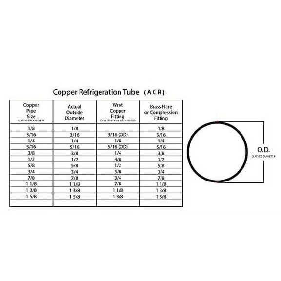 5/8" OD Copper Refrigeration ACR Tubing 50 FT