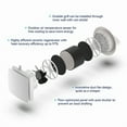 thumbnail image 5 of Holtop Ductless Single Room ERV – CO2 Sensor Ventilation System with Ceramic Heat Recovery, Dual Filters, 5 of 5