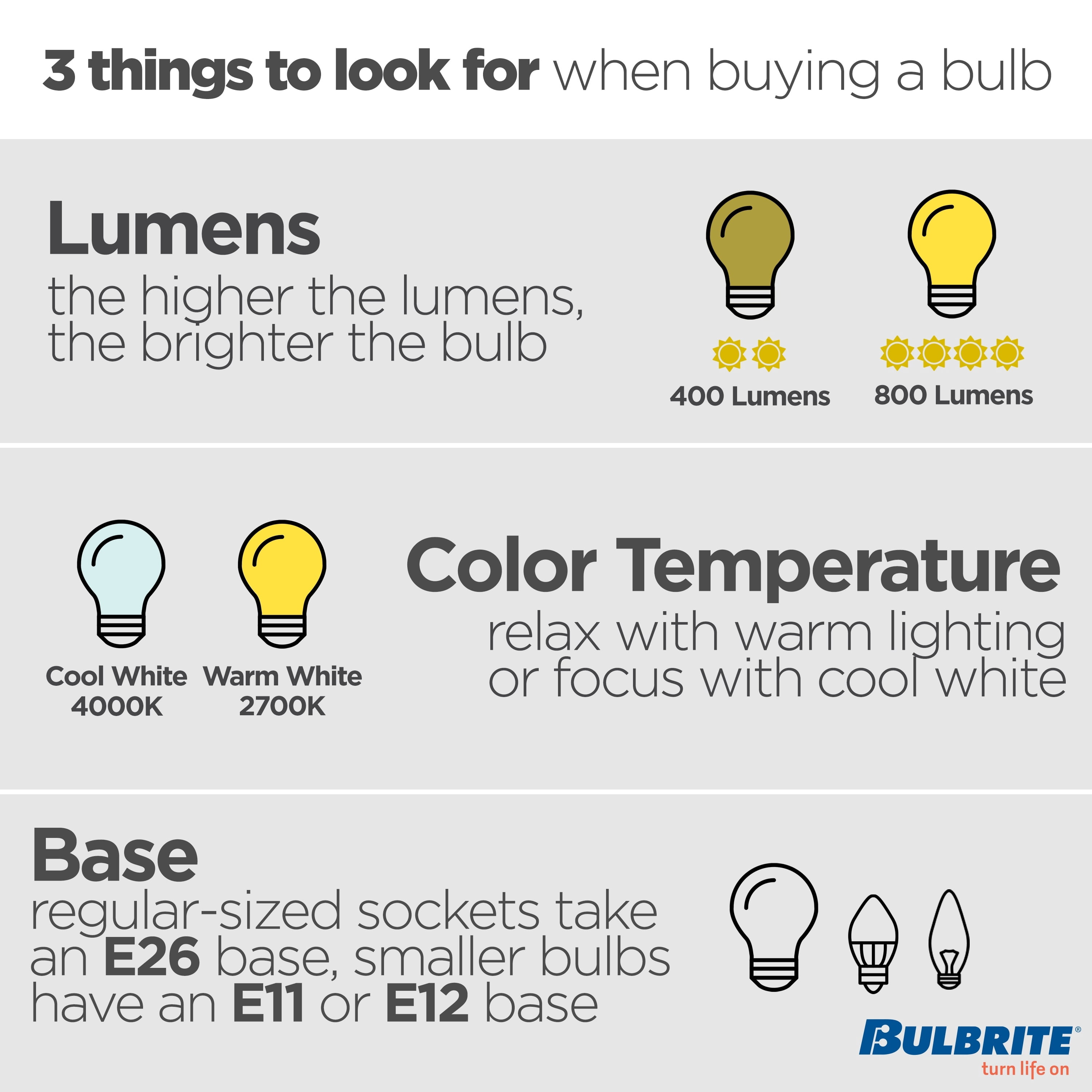 Bulbrite Pack of (4) 2.5 Watt Dimmable Clear B11 LED Light Bulbs with Candelabra (E12) Base  2700K Warm White Light  250 Lumens