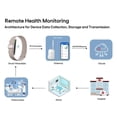 thumbnail image 2 of Smart Health Wristband Wearable Activity Fitness Trackers With Multi-sport Mode Waterproof Screenles, 2 of 4