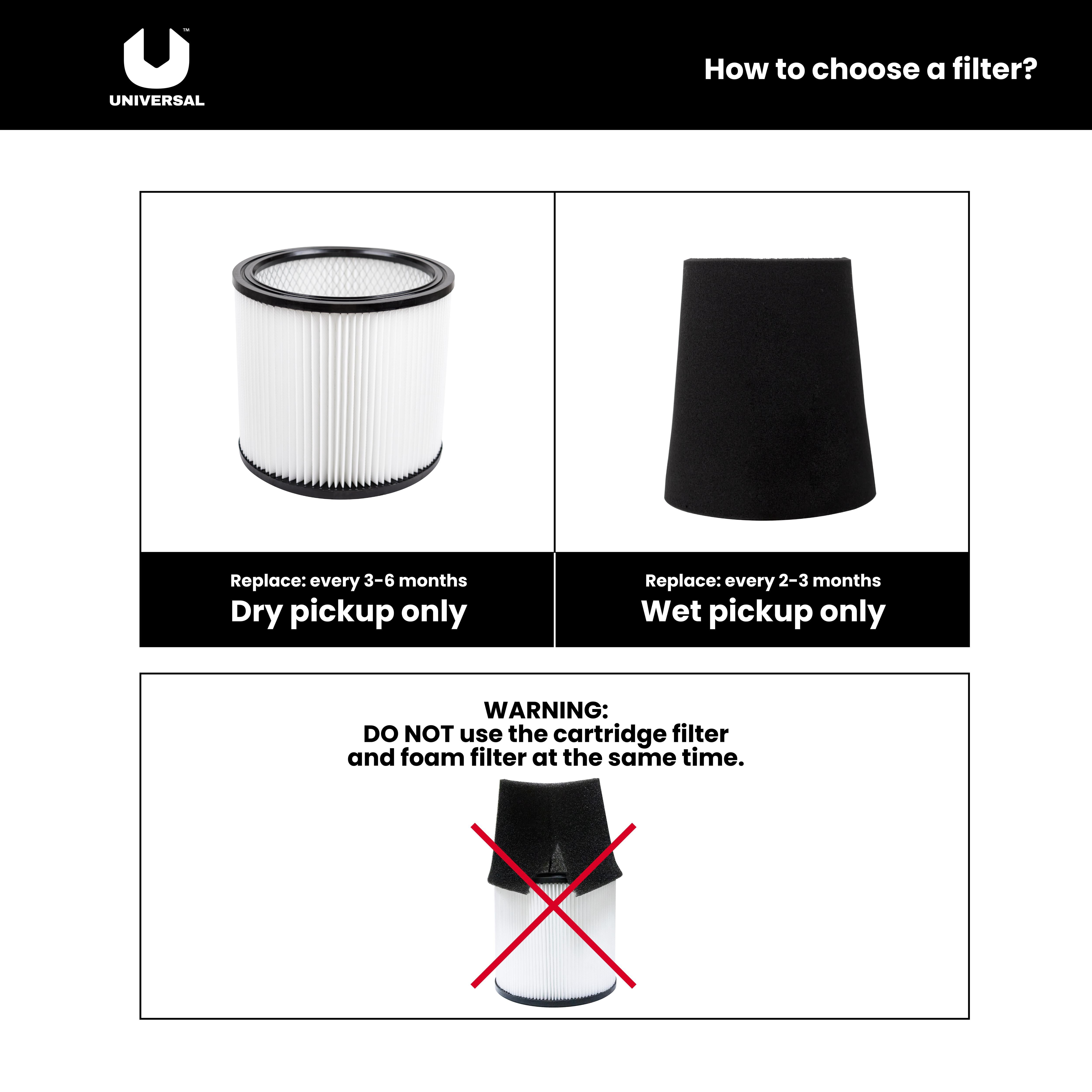 Universal Fine Dust Cartridge Filter with Cap,Fits Most 5-18 Gallon Vacuum Brands