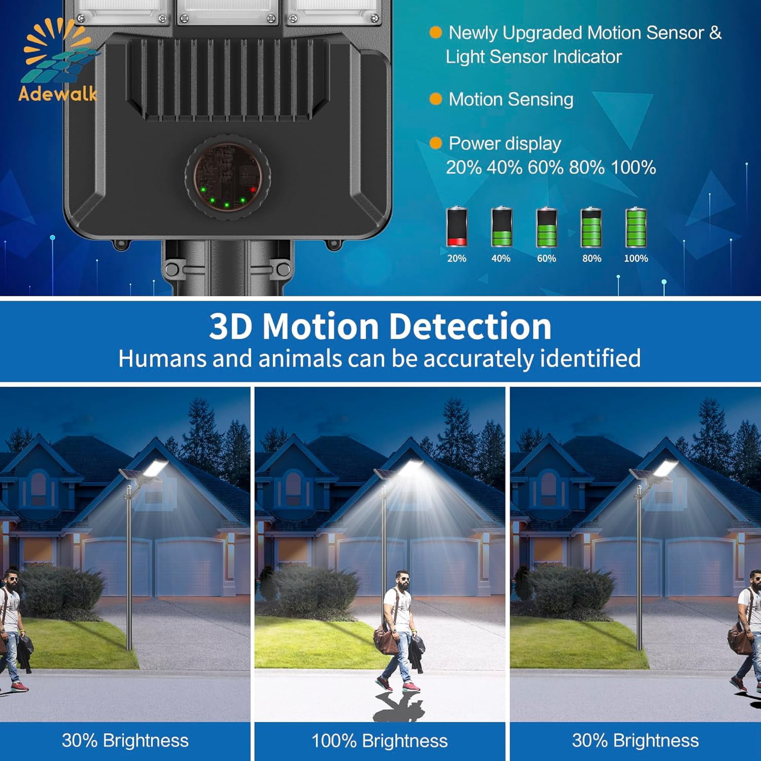 5000W Solar Street Light, 2PACK, Commercial Grade Solar Street Lights, Outdoor, Dusk to Dawn, Solar Lights Outdoor with Motion Sensor and Remote Control, Solar Parking Lot Lights for Yard, Country