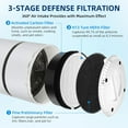 thumbnail image 2 of LV-H132 Replacement Filter for LEVOIT LV-H132 Air Purifier, LVH132 3-in-1 H13 True HEPA Filter Replacement Part LV-H132-RF, 2 Pack by, 2 of 7