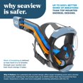 thumbnail image 2 of Máscara de snorkel Seaview 180 V3 integral para adultos, 2 of 6