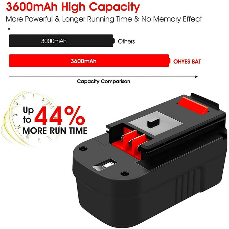 2 Packs 3.6Ah Ni-Mh 18 Volt HPB18 Battery and Charger Compatible with Black  and Decker 18V Battery HPB18-OPE A1718 244760-00 Firestorm FSB18 FS18FL