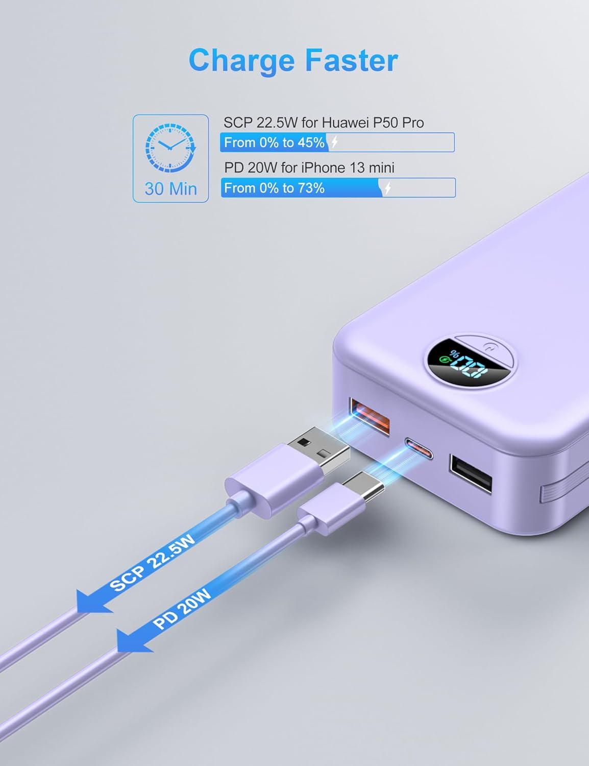 Portable Charger with Wall Plug, 20000mAh USB C Fast Charging, External Battery Pack with Built in Cables, Digital Display, 5 Output 2 Input for iPhone Android Cell Phone Tablet