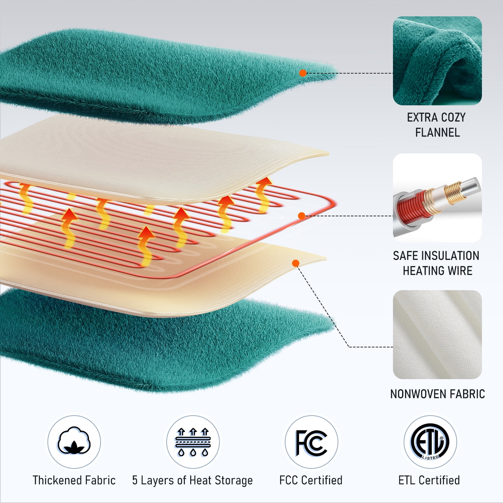 Entil Widen Heating Pad for Shoulder and Back with 4 Heating Levels, 2H Auto-off, 25" x 26", Green