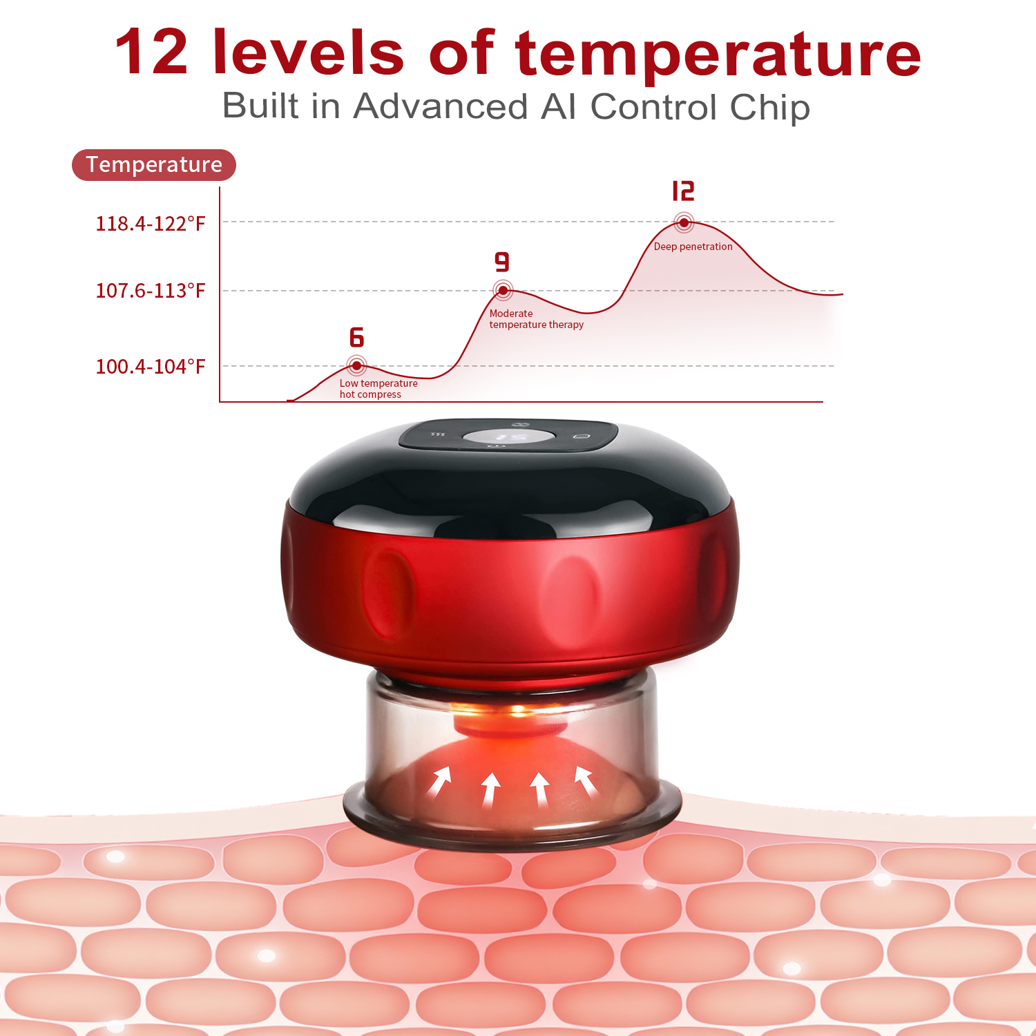 TISSCARE 5-in-1 Electric Cupping Massager Kit – 12-Level Temperature & Suction Control for Muscle Relaxation, Includes 2 Replaceable Cups