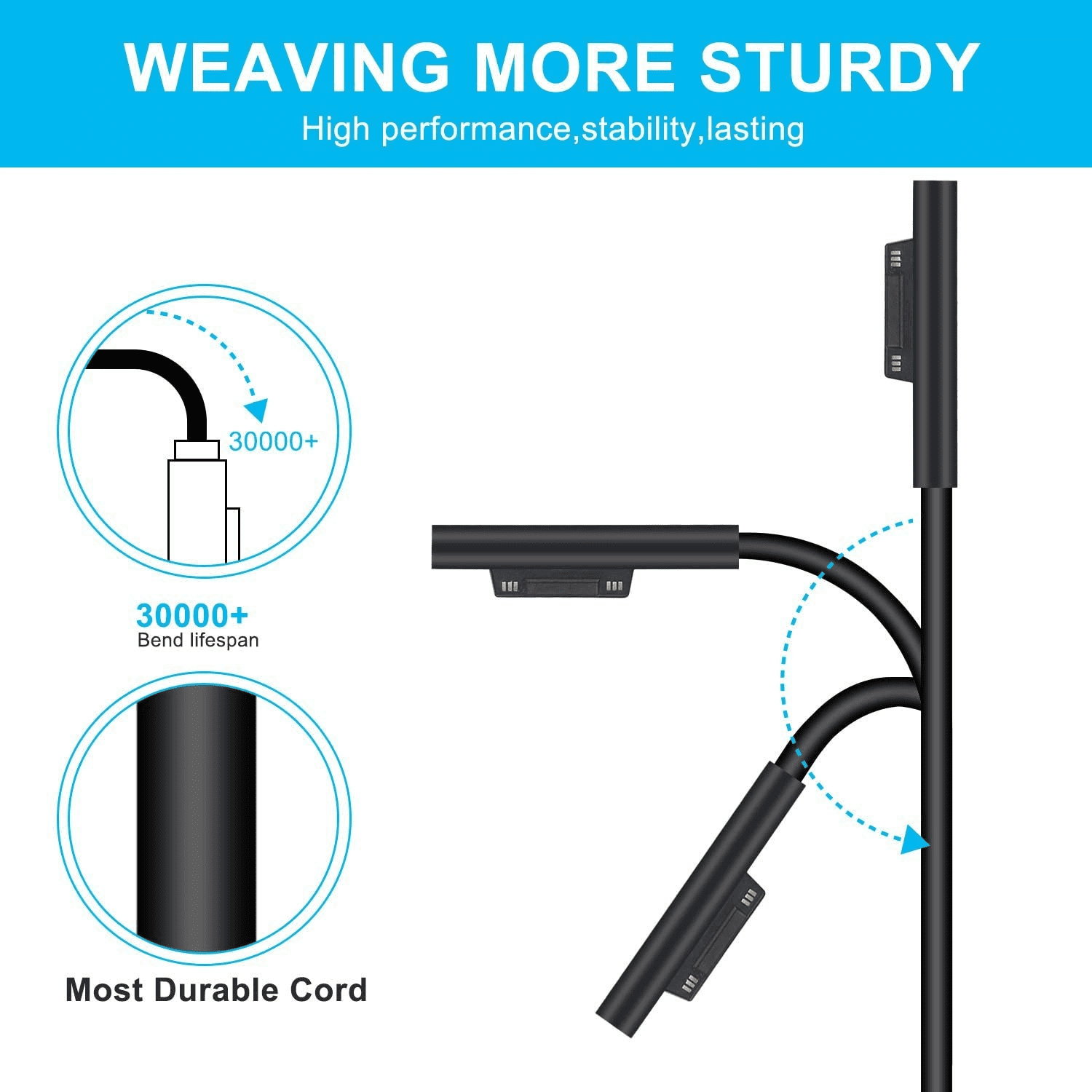 Surface Pro Charger 65W 15V 4A AC Power Adapter Supply for Microsoft Surface Book Surface Pro 3/4/5/6 Surface Go Surface Laptop 1/2/3 with USB Charging Port and 6ft Cord fit Model 1706