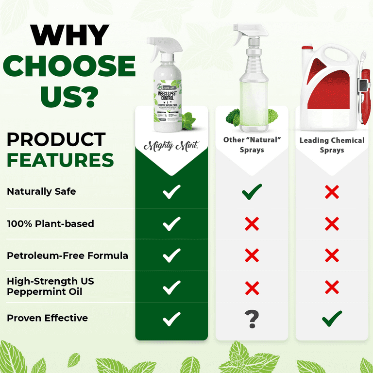 Mighty Mint 8oz Peppermint Oil Insect & Pest Control Spray - 2 Pack