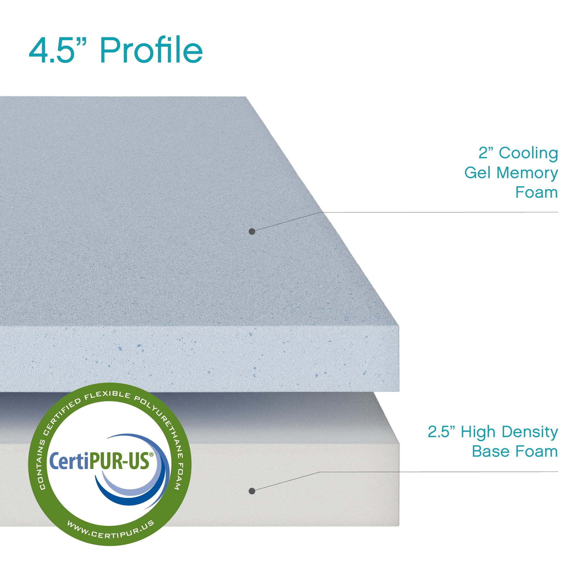 Cool Gel 4" Memory Foam Replacement Sleep Sofa Bed Mattress, Queen
