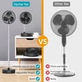 thumbnail image 2 of Fithood (ABC)10000mAh Battery Operated Oscillating Fan, 8 Inch Portable Foldaway Fan, Rechargeable Desk Fan with 20H Working Time, 3 Speeds, Height Adjustment, Super Quiet for Home, Camping, Tent, Tra, 2 of 5